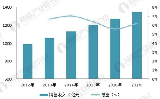石家庄配电柜,河北配电柜,石家庄变频柜,石家庄PLC控制柜