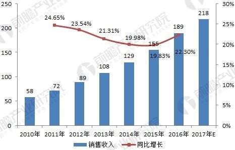 石家庄配电柜,河北配电柜,石家庄变频柜,石家庄PLC控制柜