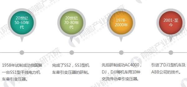 石家庄配电柜,河北配电柜,石家庄变频柜,石家庄PLC控制柜