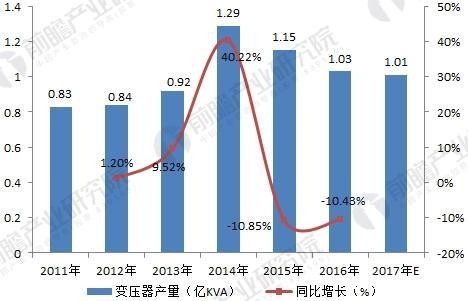 石家庄配电柜,河北配电柜,石家庄变频柜,石家庄PLC控制柜
