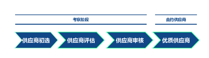 河北配电柜|河北配电箱|石家庄配电柜|石家庄配电箱|石家庄控制柜|石家庄电气成套