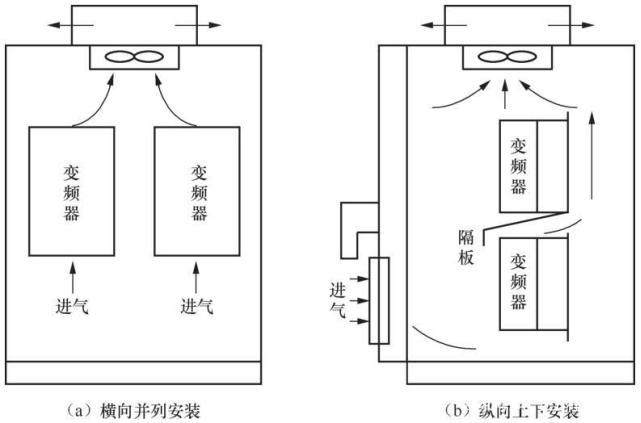 变频控制柜安装 变频控制柜安装