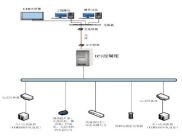 废水处理DCS控制系统