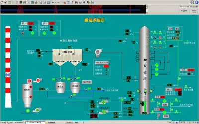 脱硫脱硝DCS控制系统