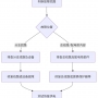 低压配电柜漏电跳闸解决方案